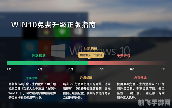 一键畅享Windows升级体验：360升级助手，轻松升级至最新版本