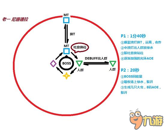 《魔兽世界7.0团本翡翠梦魇H模式BOSS图文攻略》