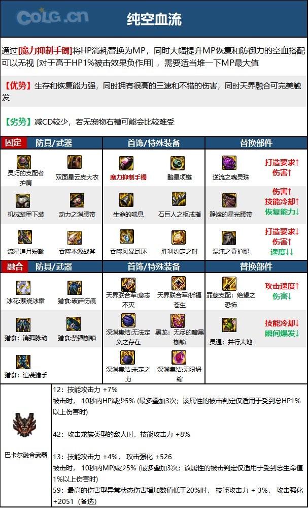 《DNF》驱魔师110级装备最佳组合攻略分享