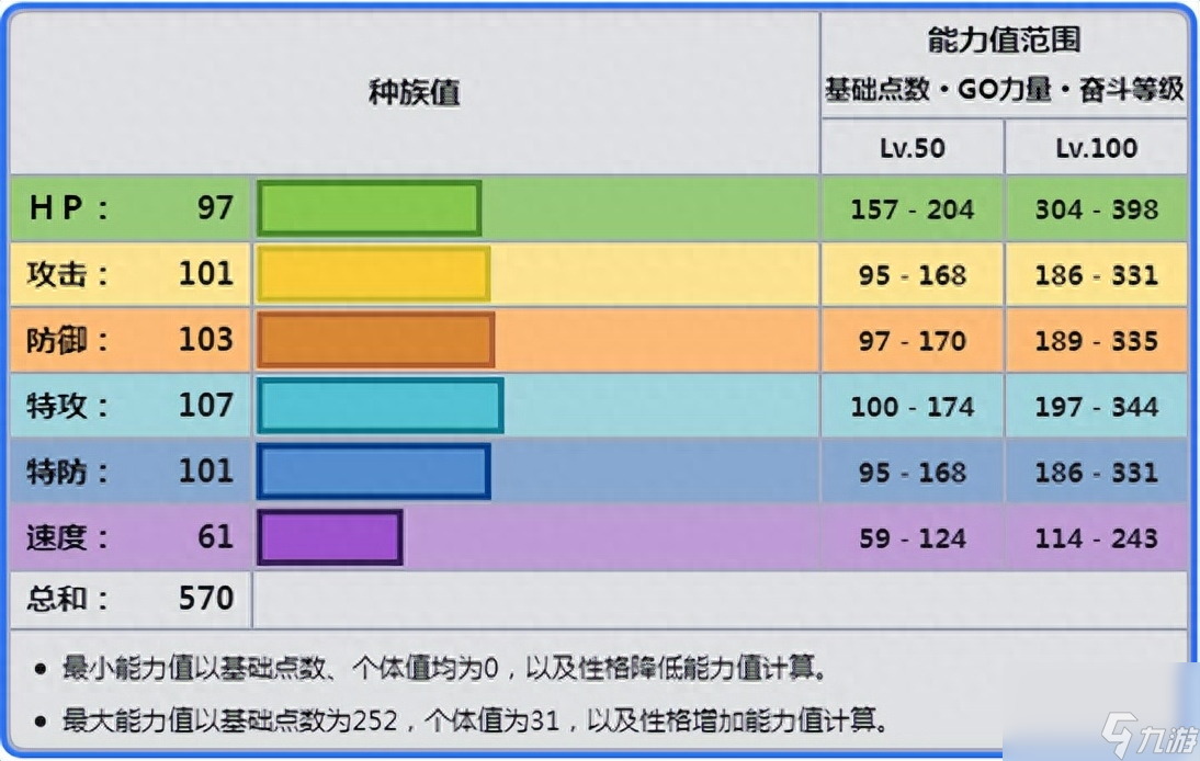 宝可梦铁火辉夜成长指南